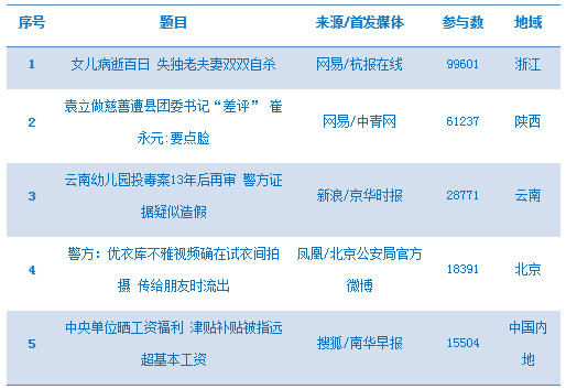 今日热点舆情(2015年7月20日)--劳动报