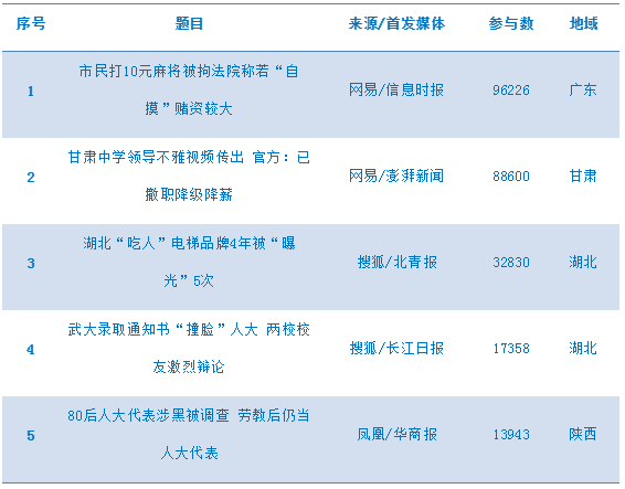 今日热点舆情(2015年7月28日)--劳动报