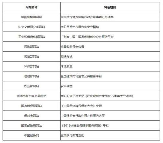 上海政法综治网 br 获评2016年度 中国政务网站