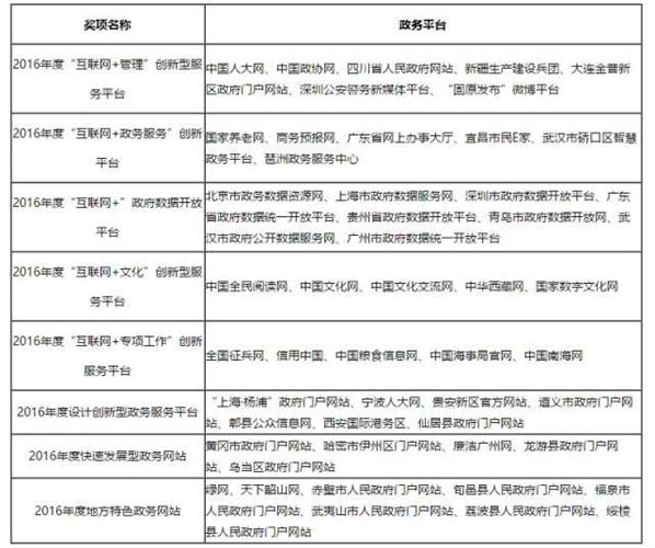 上海政法综治网 br 获评2016年度 中国政务网站