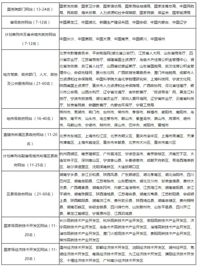 上海政法综治网 br 获评2016年度 中国政务网站