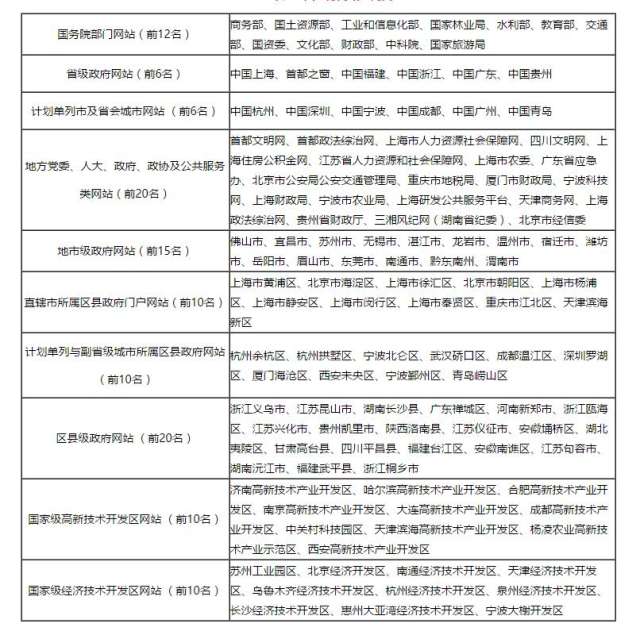 上海政法综治网 br 获评2016年度 中国政务网站