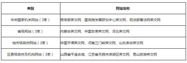 上海政法综治网 br 获评2016年度 中国政务网站