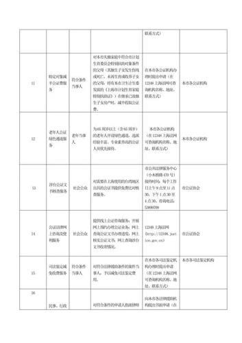 WDCM上传图片