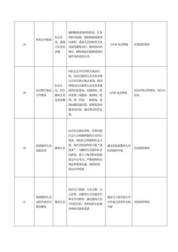 WDCM上传图片