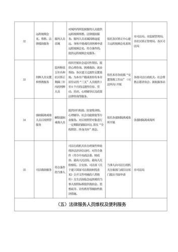 WDCM上传图片
