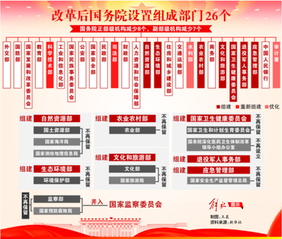 上海文联-国务院机构改革︱变与不变