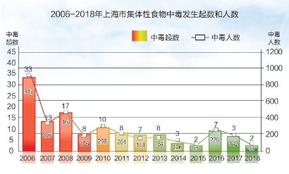 2018ϺʳƷȫƤ鷢