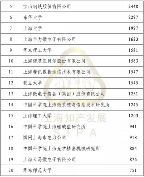 每万人口发明专利拥有量达到_发明专利证书(2)