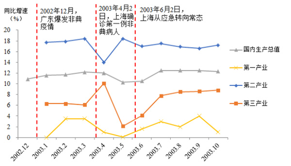 上海人口gdp(2)