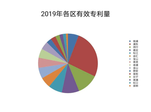 上海2019年各区人口_上海各区人口(3)