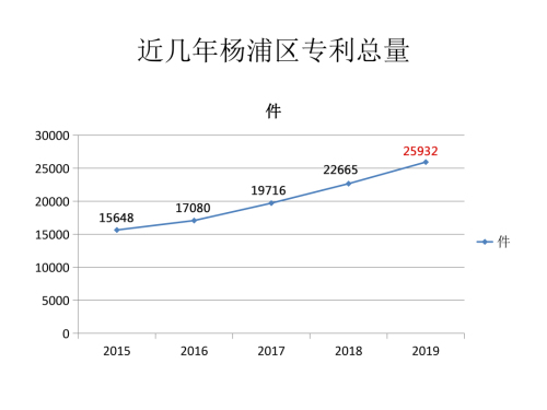 上海2019经济总量各区_上海各区分布图2020(3)