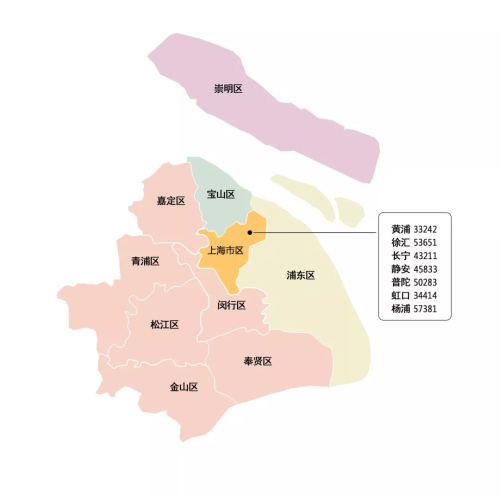 上海2019年各区人口_上海各区人口(3)