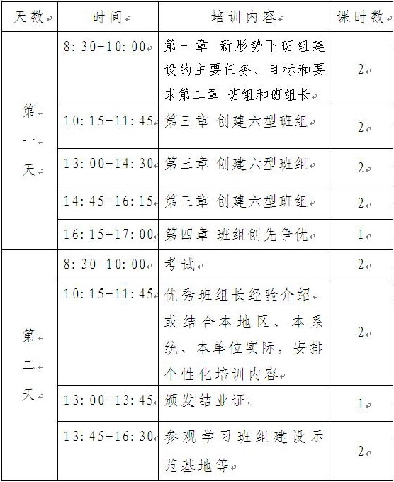 关于开展上海市班组长岗位培训的通知-上海市