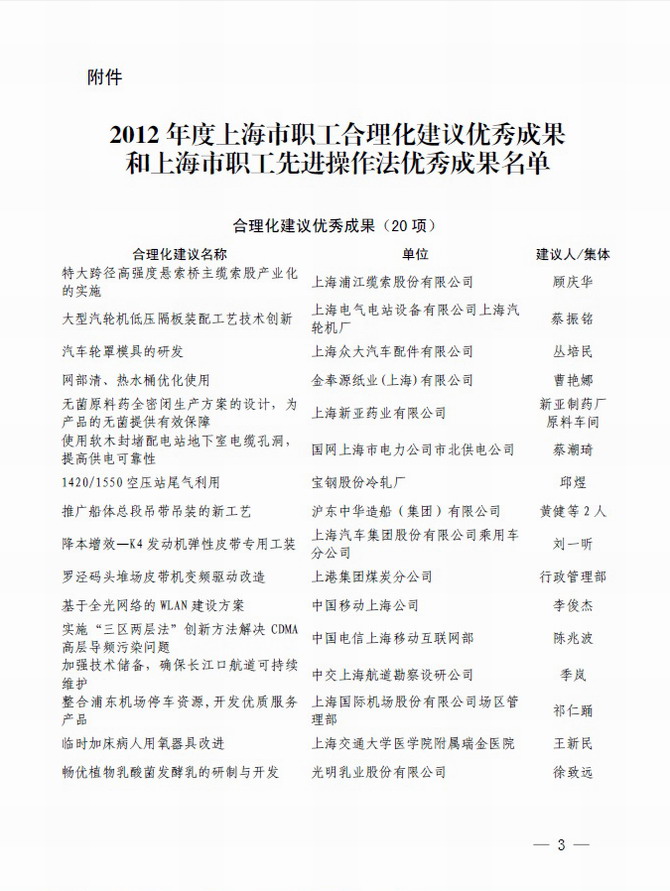 关于命名2012年度上海市职工合理化建议优秀